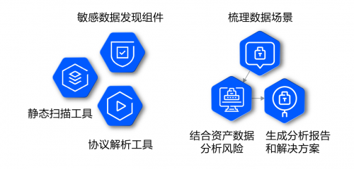 咨詢太貴、自建太累？騰訊安全推出微咨詢服務，助力企業高效構建數據安全體系