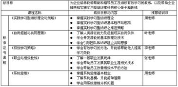 北京華夏基石管理咨詢集團(tuán) 以培訓(xùn)服務(wù)與學(xué)習(xí)型組織建設(shè)為核心，賦能企業(yè)數(shù)字化發(fā)展